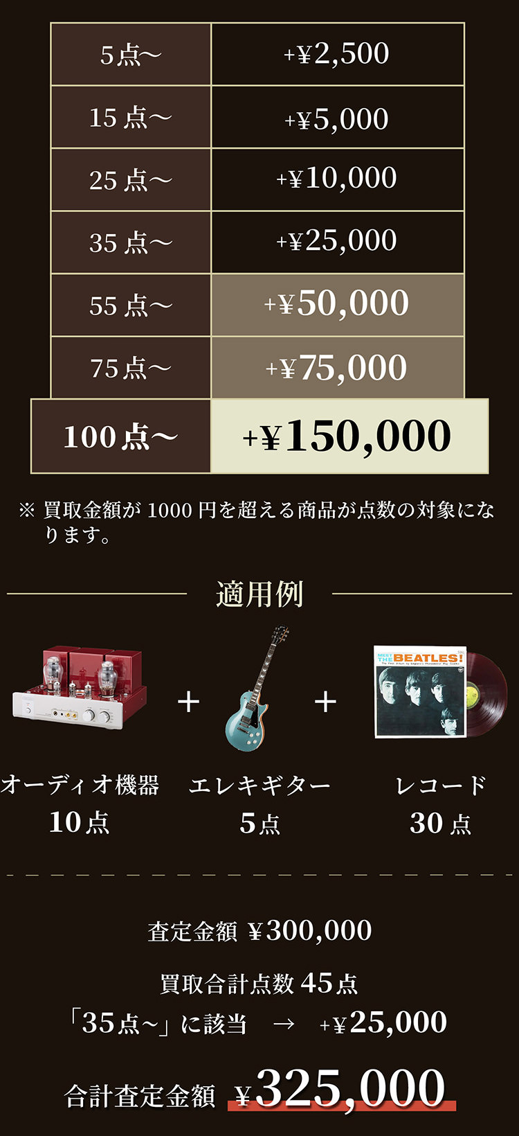 まとめ売りキャンペーン